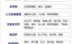 公關是什么專業(企業公關)