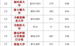 美國大學金融碩士排名前60