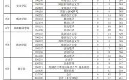 西安外國語大學考研分數(shù)線2024