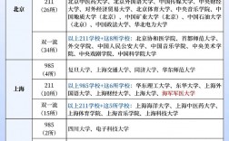 211 985大學(xué)名單表如何？哪些學(xué)校值得關(guān)注？