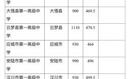 2024年漢川一中錄取分數線