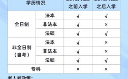 法考報(bào)名條件18年前畢業(yè)(2024法考報(bào)名入口官網(wǎng))