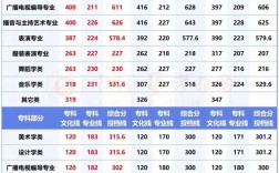 2024湖北高考分數(shù)線(2024年湖北本科線會低嗎)