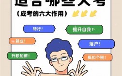 初中學(xué)歷可以參加成人高考嗎(初中成人高考報名條件要求)