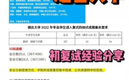 煙臺大學復試刷人嚴重么