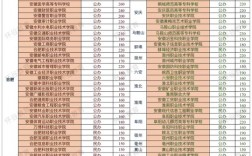2024年安徽高考分數線(安徽2024年二本要多少分)