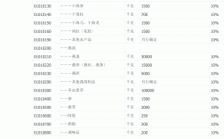 完稅價格是什么意思