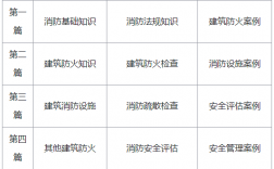 消防工程師考試科目有哪些