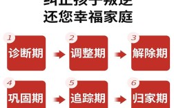江西宜春萬載叛逆青少年矯正學校精選指南--家長好評系列