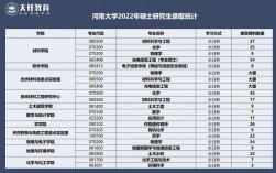 河南哪個(gè)學(xué)校考研最好考(中原工學(xué)院考研好考嗎)