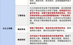 我想考研究生怎么入手(怎么考研)