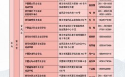 寧夏大學招生辦電話號碼是多少？如何聯系？