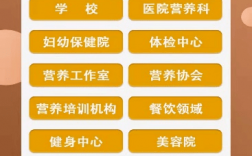 考一個營養(yǎng)師證要多久多少錢(怎么考需要什么條件)