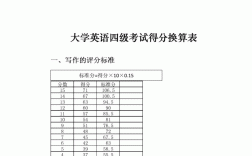 英語四級幾分算過(英語四級考試內容)
