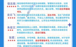 一建建筑實務哪個老師講的比較好