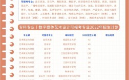 數(shù)字媒體有必要專升本嗎(數(shù)字媒體是冷門還是熱門)