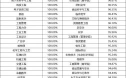 機械考研相對容易的院校(機械類考研院校推薦)