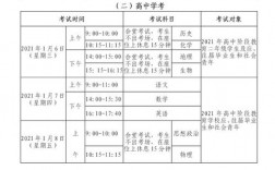 春季高考是全日制嗎(全日制本科怎么考)
