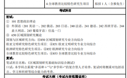 上外考研最好考的專業(yè)(上外研究生最吃香的三個專業(yè))