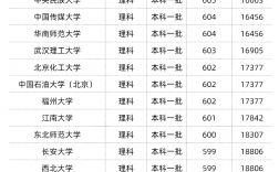 高考多少分能上大學(xué)
