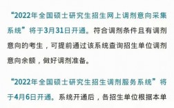 考研調劑最晚什么時候結束(考研調劑結束時間2024)