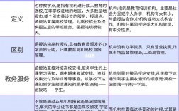 函授站和教育機(jī)構(gòu)有什么區(qū)別(怎么確定正規(guī)的函授站)