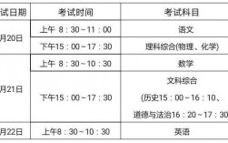 邯鄲考研考點(diǎn)有哪些(邯鄲考研輔導(dǎo)機(jī)構(gòu)哪個好)