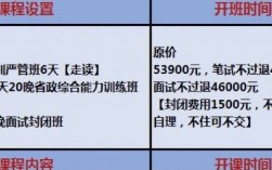 中公教育協議班通過率怎么樣 好不好