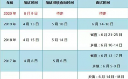 公務員考試成績什么時候公布
