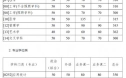 考研多少分能上西北工業大學