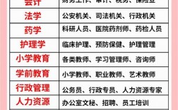靠譜的自考機構(gòu)推薦