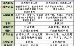 管理科學與工程是學碩還是專碩(工程管理考研方向及學校選擇)