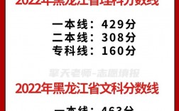 黑龍江省分數線(哈爾濱各大學錄取分數線)