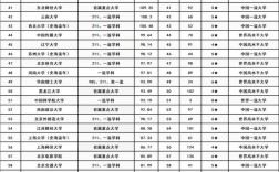 文科大學分數線排名