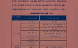 一級建造師經(jīng)濟(jì)誰講的最好