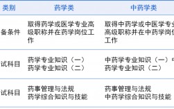 執(zhí)業(yè)藥師免考兩科的條件