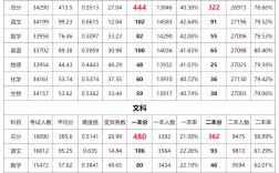 理綜滿分多少 240算高分嗎