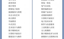 職高上什么專業比較好(詳解)