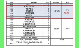 自考編導難嗎
