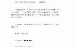 專業推薦好就業女生(女孩十大最好專業)