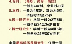 學歷的排名是怎么排的