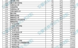 安徽二本分數線(安徽多少分能上二本)