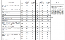 考研國家線是怎么算出來的(考研國家線劃分依據)