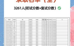 湘潭大學(xué)考研分?jǐn)?shù)線