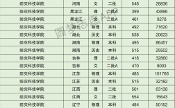 2024年防災(zāi)科技學(xué)院排名
