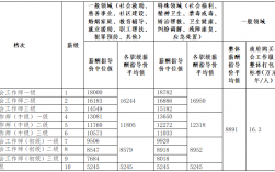 社會(huì)工作者待遇怎么樣