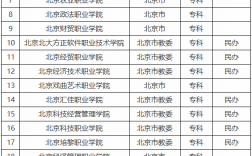 北京專科學校排名(北京職業技術學校排名前十名)