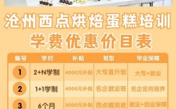 學糕點烘焙需要多少錢