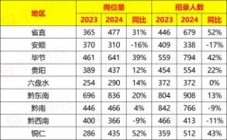 貴州2024年高考人數