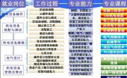 機電一體化是什么類專業 主要學什么